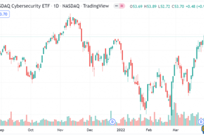 4-cybersecurity-stocks-beating-the-cibr-etf.png