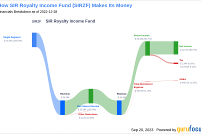 a-deep-dive-into-sir-royalty-income-funds-dividend-prospects.png