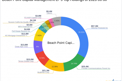 beach-point-capital-management-lp-acquires-new-stake-in-diebold-nixdorf-inc.png