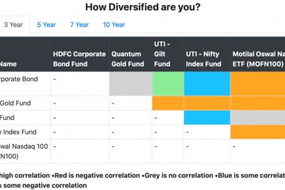 how-diversified-is-your-portfolio.png