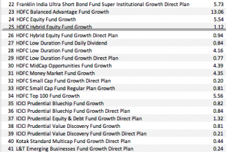 how-i-see-this-mutual-fund-portfolio.png