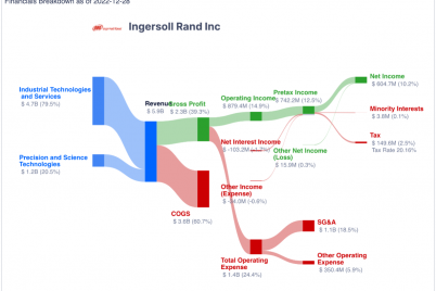 ingersoll-rand-can-it-keep-up-its-bottom-line-growth.png