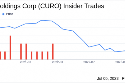 insider-buying-ceo-douglas-clark-acquires-20000-shares-of-curo-group-holdings-corp.png