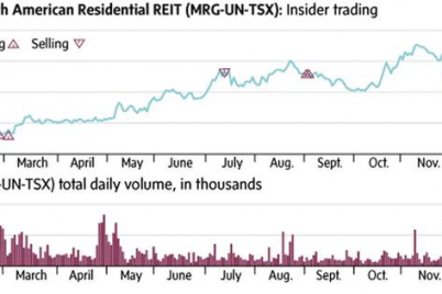 morguard-residential-reit-is-getting-insider-love.png
