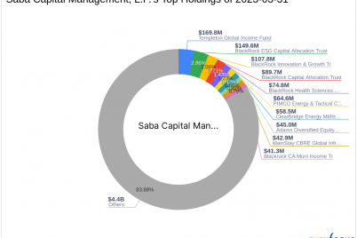 saba-capital-management-l-p-acquires-shares-in-pimco-energy-tactical-credit.png