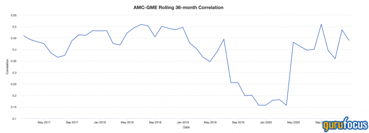 why-amc-entertainments-stock-surged-after-hours.png
