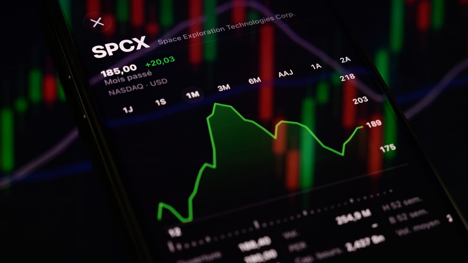 Tech Sell-Off Signals Market Correction: SpaceX and Alphabet Face Investor Scrutiny featured image