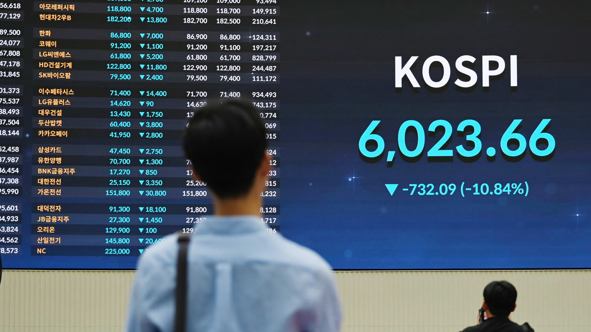 South Korea’s Kospi: Navigating the AI-Driven Bull Market Volatility