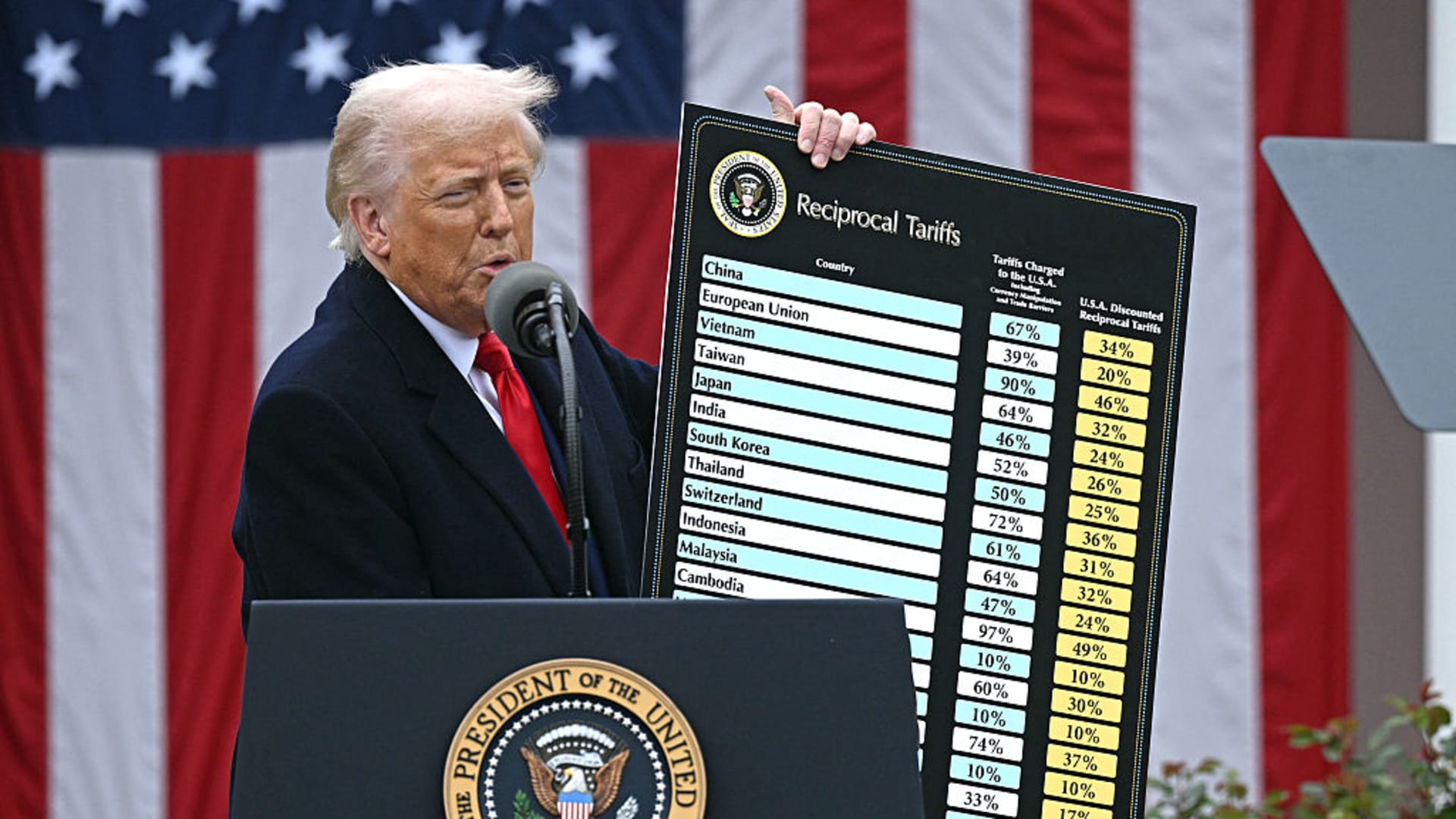 Tariffs Fueled U.S. Inflation: NY Feds Clear Economic Signal