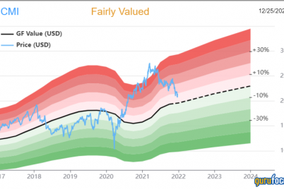2-dividend-contenders-for-safe-and-secure-income.png