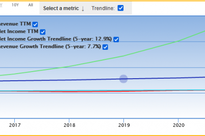3-stocks-growing-earnings-faster-than-sales.png