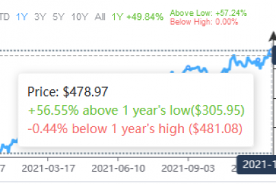 3-stocks-with-a-record-of-operating-income-margin-growth.png