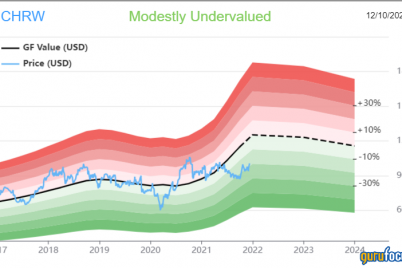 3-undervalued-stocks-with-growing-dividends.png