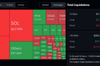 355m-rekt-as-bitcoin-hits-115k-fed-rate-cuts-to-extend-rally.png