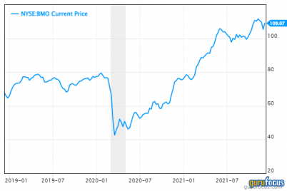 4-bargain-priced-canadian-financial-stocks.png