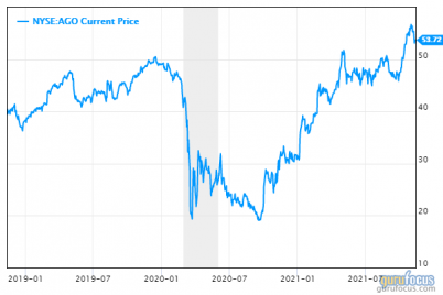 4-cheap-insurance-stocks-paying-dividends.png