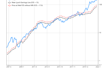 4-peter-lynch-growth-stocks-that-outperformed-in-2021.png