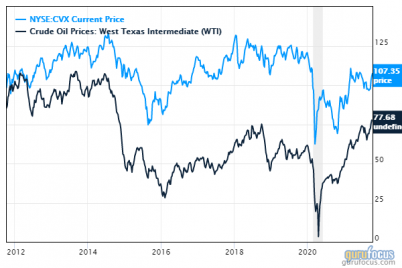 5-carl-icahn-energy-stocks-with-high-year-to-date-gains.png