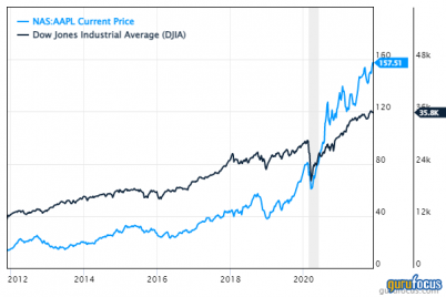 5-dividend-aristocrat-bargains-near-52-week-lows.png