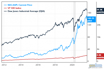 5-fairly-valued-stocks-that-outperformed-the-sp-500-in-the-3rd-quarter.png