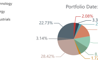 5-industrials-stocks-sarah-ketterer-sees-value-in.png