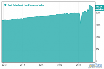 5-magic-formula-stocks-in-the-consumer-cyclical-sector.png
