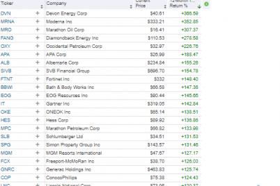 5-mid-cap-growth-stocks-set-to-outperform.png