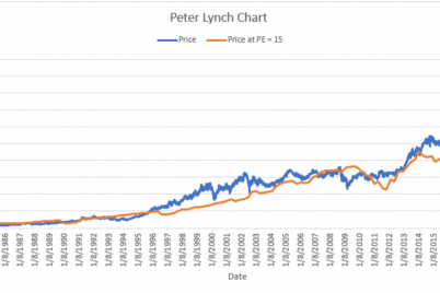 5-peter-lynch-growth-stocks-near-52-week-lows.png