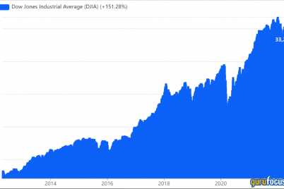 5-quality-stocks-with-high-gf-scores-and-momentum.png