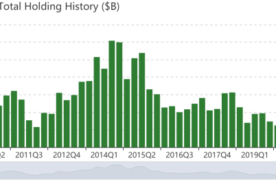 5-stocks-george-soros-and-stanley-druckenmiller-both-own.png
