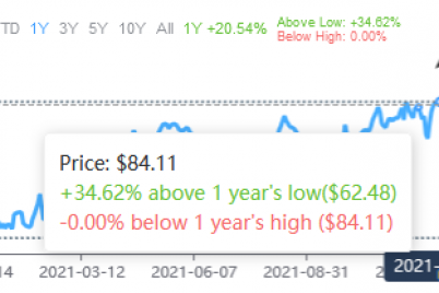 a-trio-of-high-return-non-cyclical-stocks.png