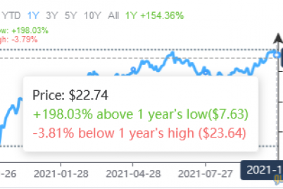 a-trio-of-low-shiller-price-earnings-ratio-stocks.png
