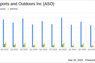 academy-sports-and-outdoors-inc-surpasses-q4-expectations-with-eps-of-1.png