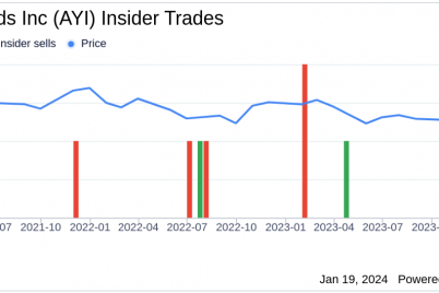 acuity-brands-inc-svp-chief-hr-officer-dianne-mills-sells-6000-shares.png