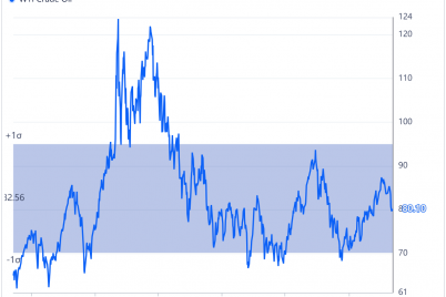 after-big-oil-it-is-time-for-refining-stocks-to-soar.png