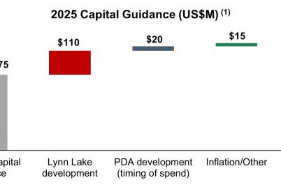 alamos-gold-achieves-increased-2024-guidance-with-record-annual-production-three-year.jpg
