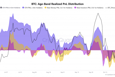 american-bitcoin-adds-1414-btc-as-blackrock-moves-118m-btc-to-coinbase-prime.png