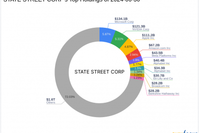 analysis-of-state-street-corps-strategic-reduction-in-uranium-energy-corp-holdings.png