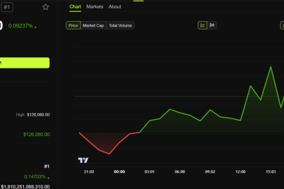 analysts-spot-bitcoin-price-rebound-window-could-trumps-10-credit-cap-trigger-it.png