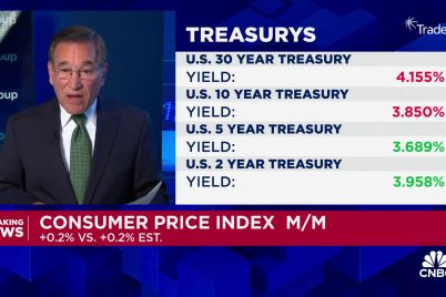 annual-inflation-rate-slows-to-2-9-in-july-lowest-since-2021.jpg