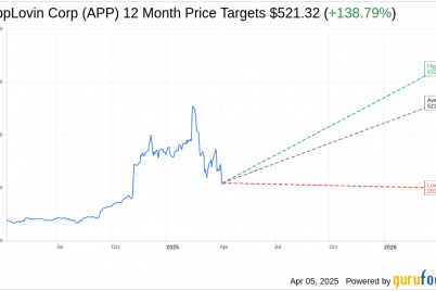 applovin-app-sees-significant-decline-amid-market-turmoil.png