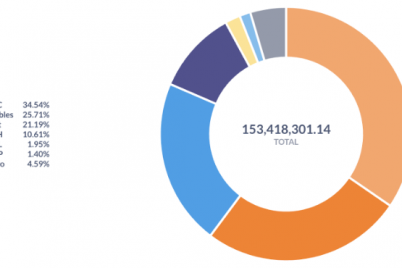 argentines-hold-more-bitcoin-than-stablecoins-pesos-per-lemon.png