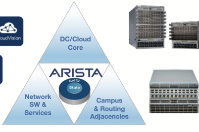 arista-networks-data-center-growth-with-high-margins.png