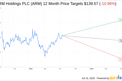 arm-upgraded-to-outperform-by-bnp-paribas-exane-on-asic-growth-potential-arm-stock-news.png