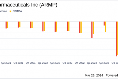armata-pharmaceuticals-inc-armp-earnings-navigates-through-rd-to-narrow-losses.png