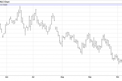as-crude-oil-prices-fall-make-this-1-unexpected-trade-asap.png