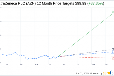 astrazeneca-azn-reports-positive-phase-iii-trial-results-for-imfinzi-azn-stock-news.png
