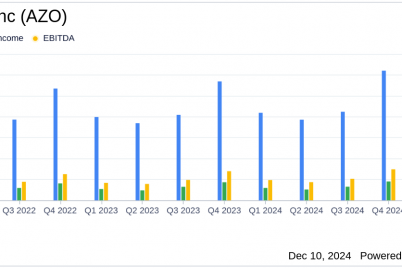 autozone-inc-reports-q1-fy2025-earnings-eps-at-32-52-revenue-hits-4.png