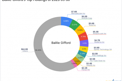 baillie-gifford-adjusts-stake-in-chegg-inc.png