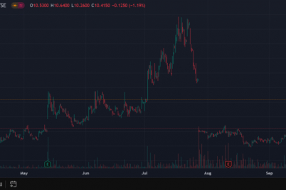 bakkt-shares-surge-in-pre-market-after-appointing-irens-mike-alfred-to-board.png